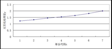 產品質量與尺寸關系的統計分析