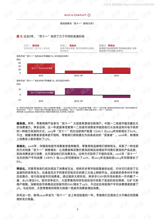 Title in Chinese: 疫情后的首個雙十一 中國零售商和品牌商的年度關鍵之戰 (Part of the 23-page Bain report released in October 2020)